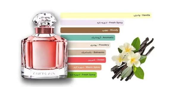 عطر زنانه گرلن مون (لوزی ، ژیوادان ، اکسپرشنز ، lvl)